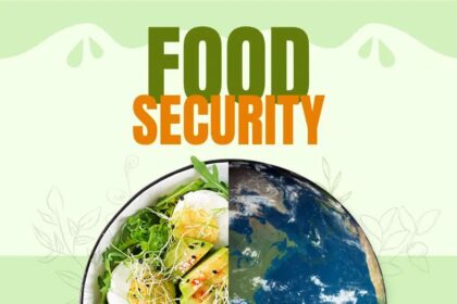 Food Security Under Threat: A Growing Global Concern