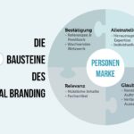 The Power of Personal Branding in Business Growth