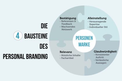 The Power of Personal Branding in Business Growth