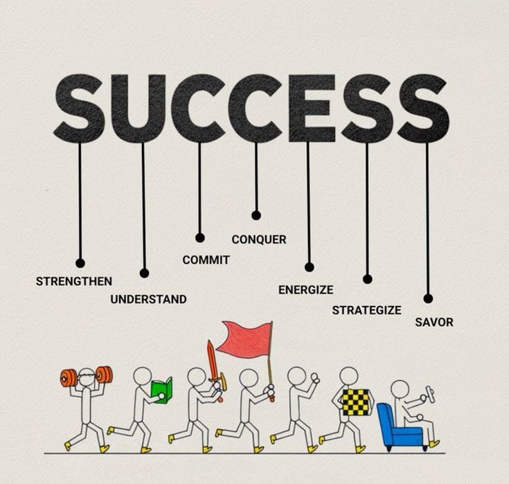 Customer Experience: The Key to Long-Term Success