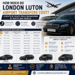 London Luton Airport Transfers Cost