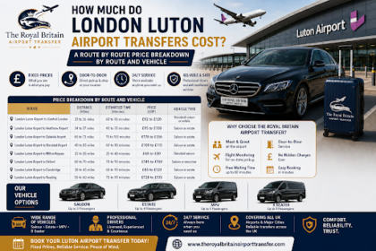 London Luton Airport Transfers Cost